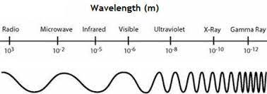 electromagnetic